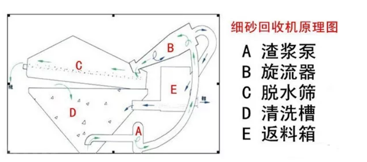 (x)ɰՙC(j)ʵͣЧ@9(g)Ҫġ